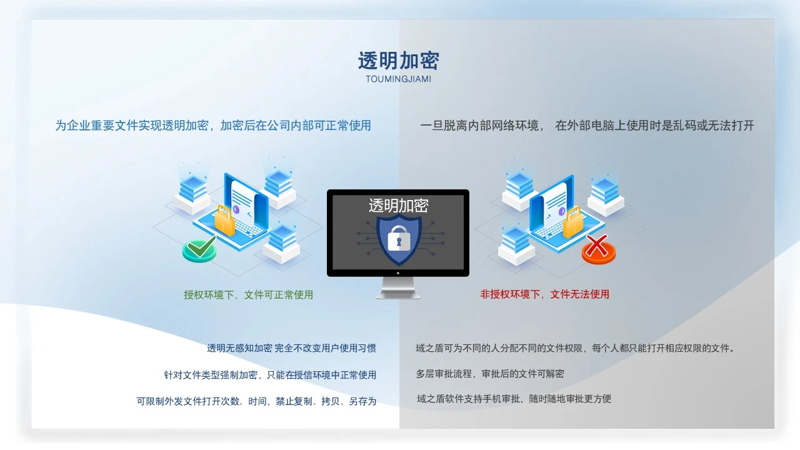 如何确保您的重要数据不被泄露?数据防泄漏功能已启用,让您时刻警惕信息安全!