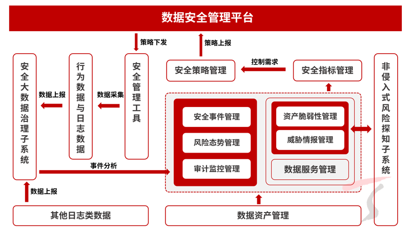 文档加密软件:你的数据守护者